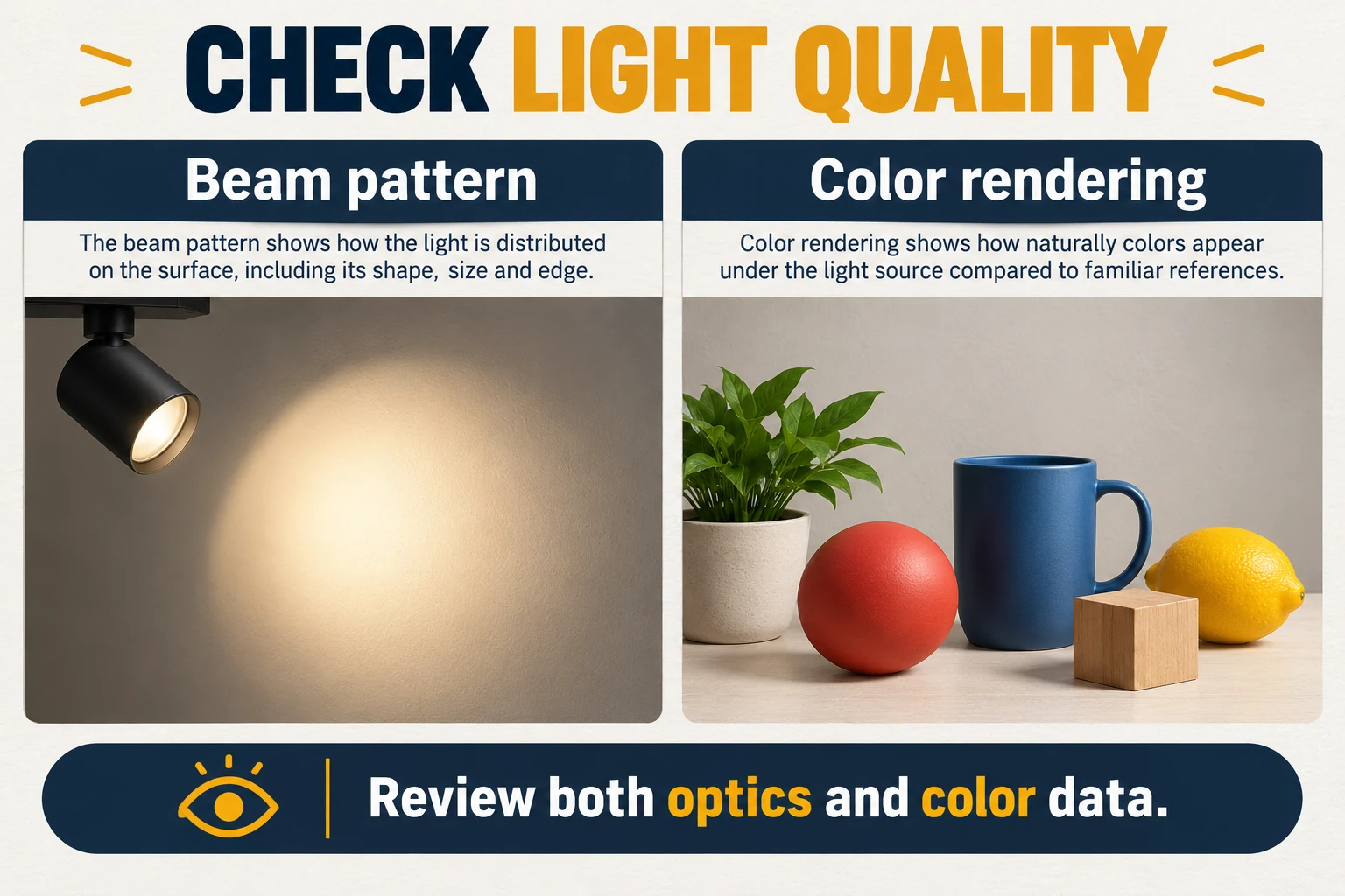 beam quality and color rendering assessment