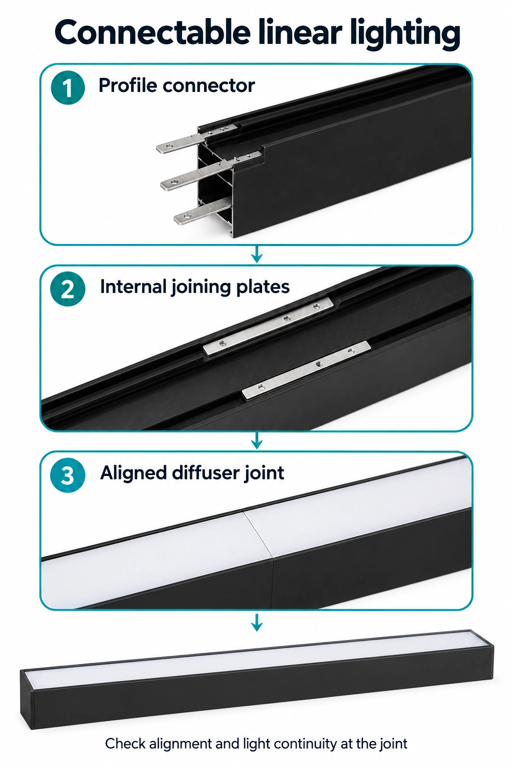 connectable linear light profile and diffuser joint