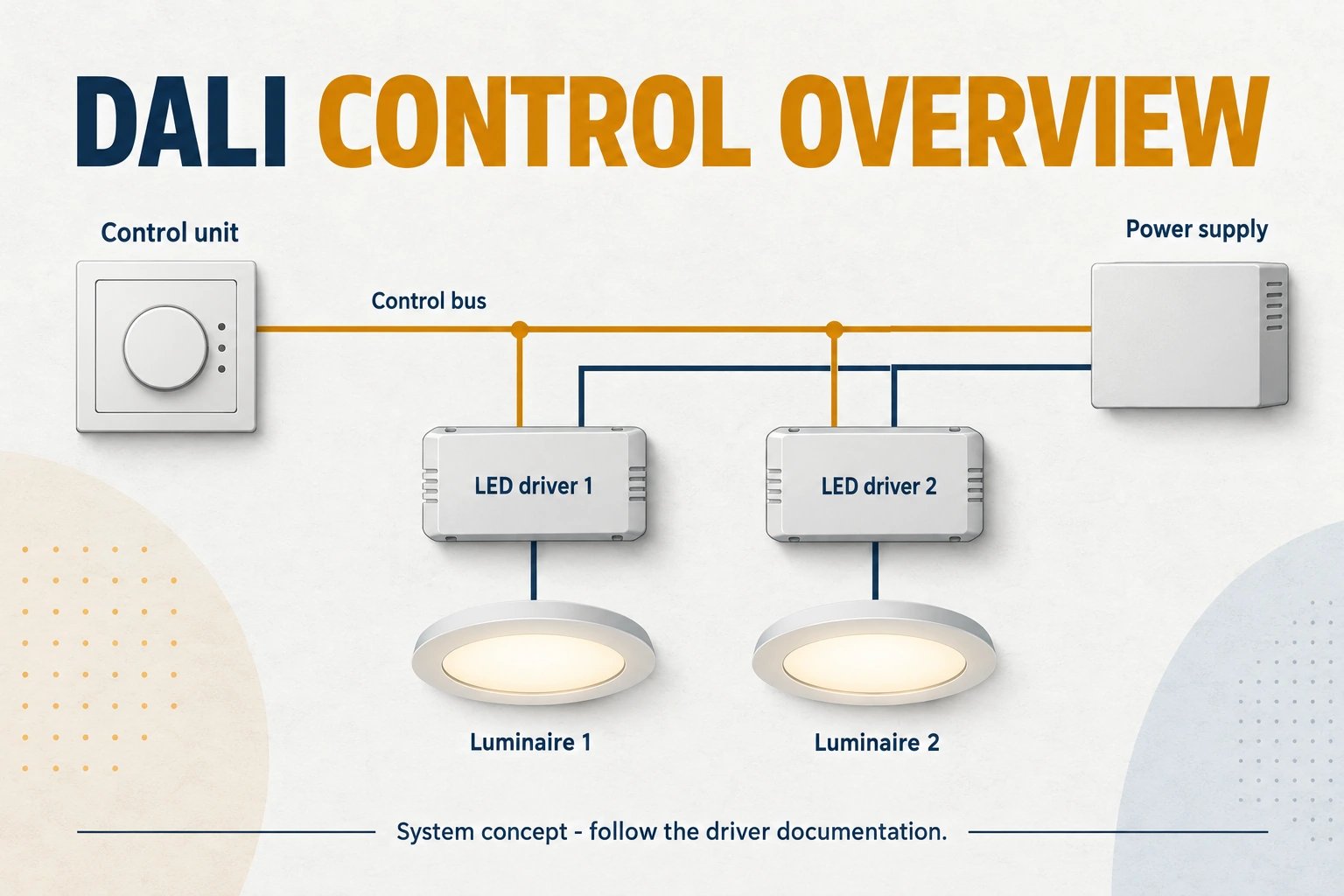 dali driver and push control relationship