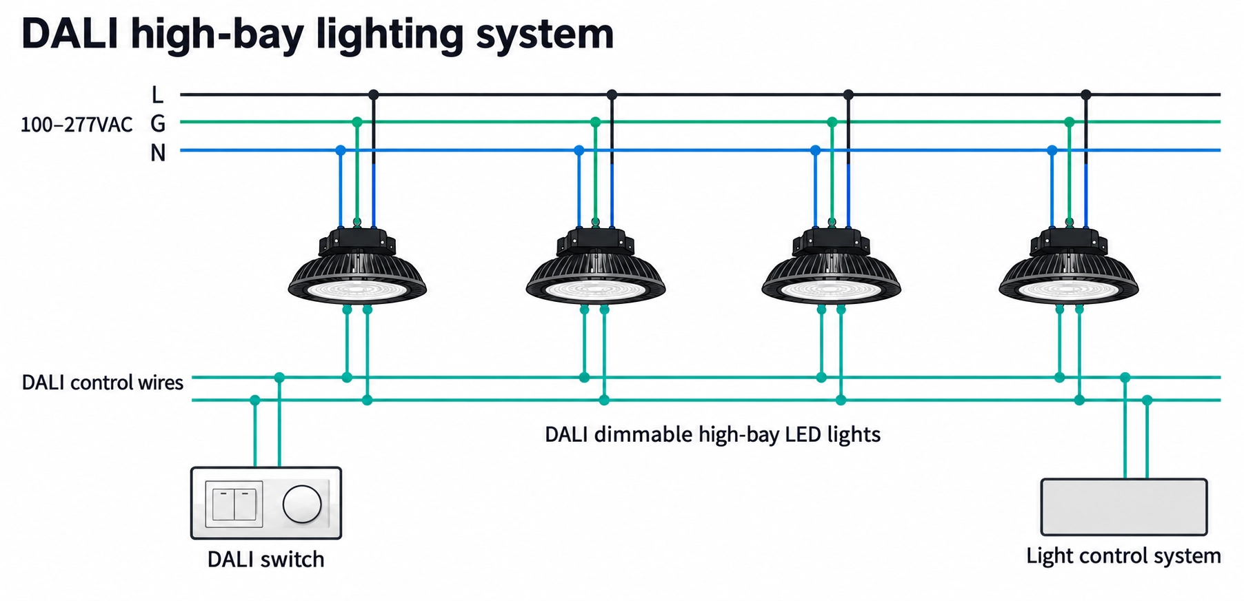 Schema 1: conectarea corpului LED industrial DALI