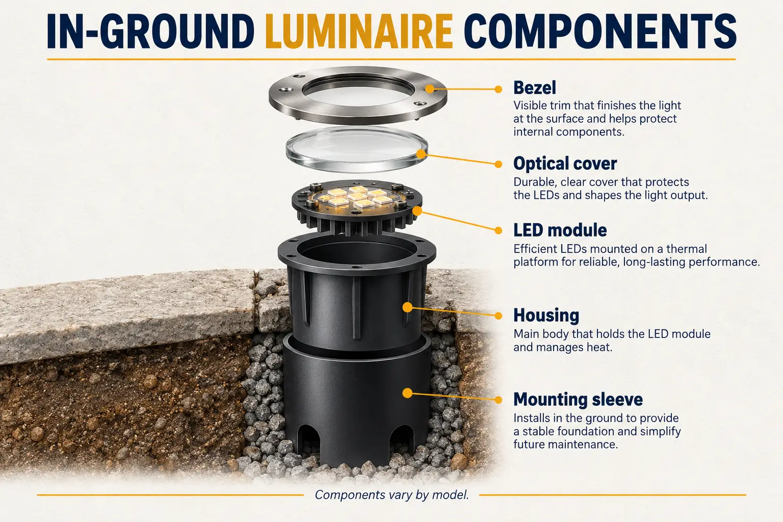in ground luminaire exploded structure