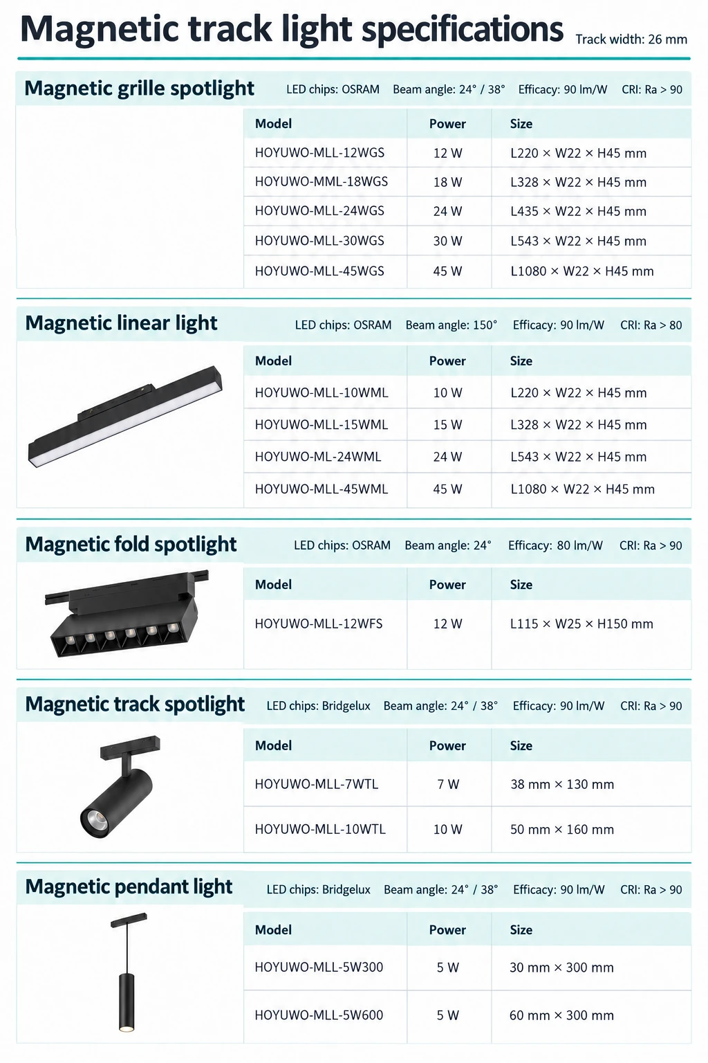 Spot magnetic cu grilă